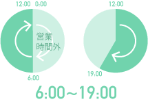 0:00〜19:00