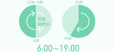 0:00〜19:00